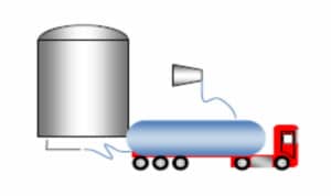 Scarico dal basso tramite aria compressa o gas inerte