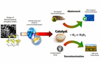 NanoContraChem