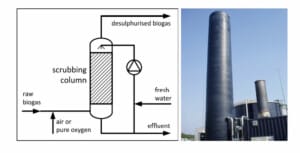 scrubbing biologico desolforazione biogas