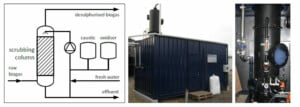 Scrubbing chimico desolforazione biogas