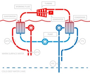 schema impianto otec