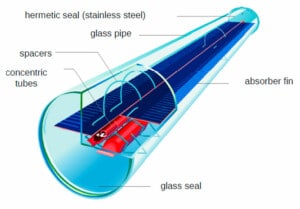 collettore heat-pipe