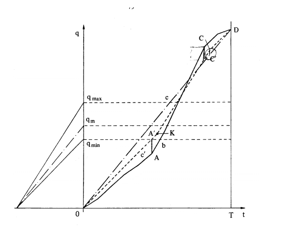 grafico portata