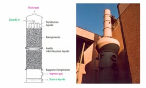 colonna di lavaggio per abbattimento odori