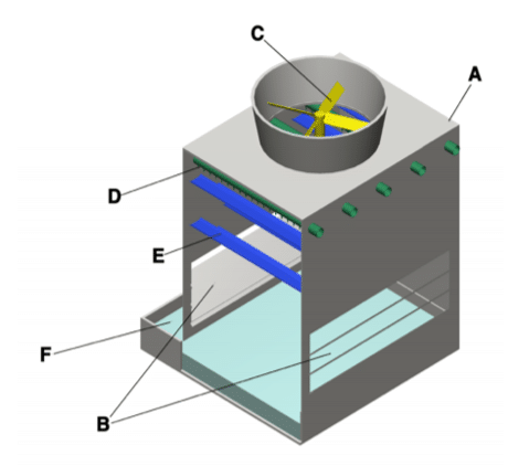 Schema funzionale di una torre evaporativa a circolazione forzata