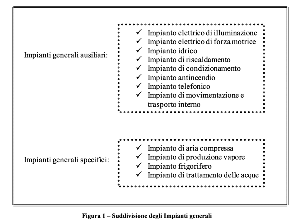 impianti nell'industria