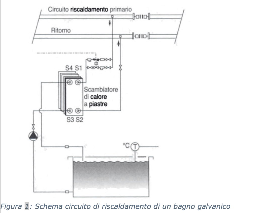 Termoregolazione nell'industria