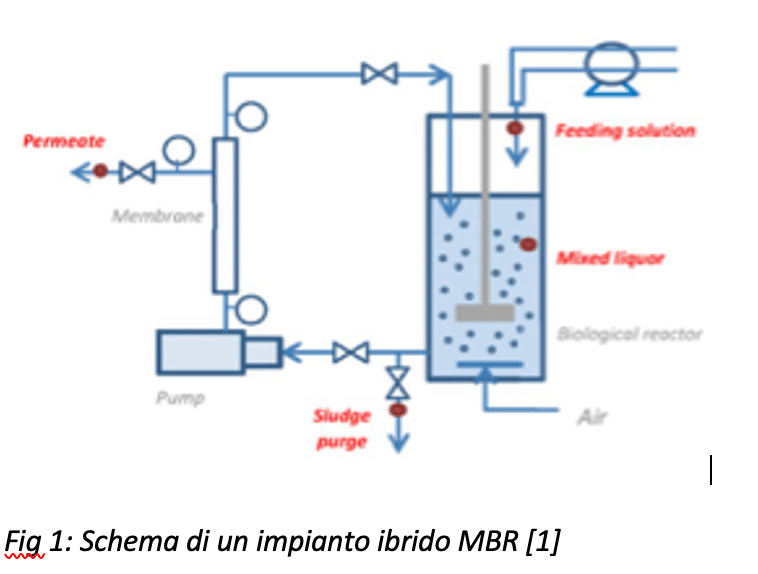 Schema impianto ibrido