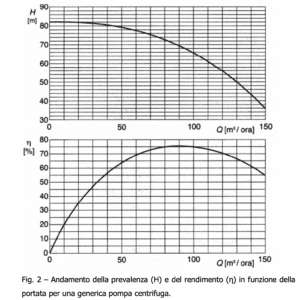 Andamento della prevalenza