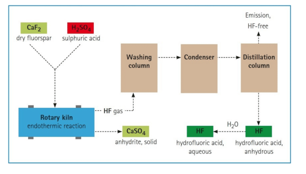 Acido fluoridrico